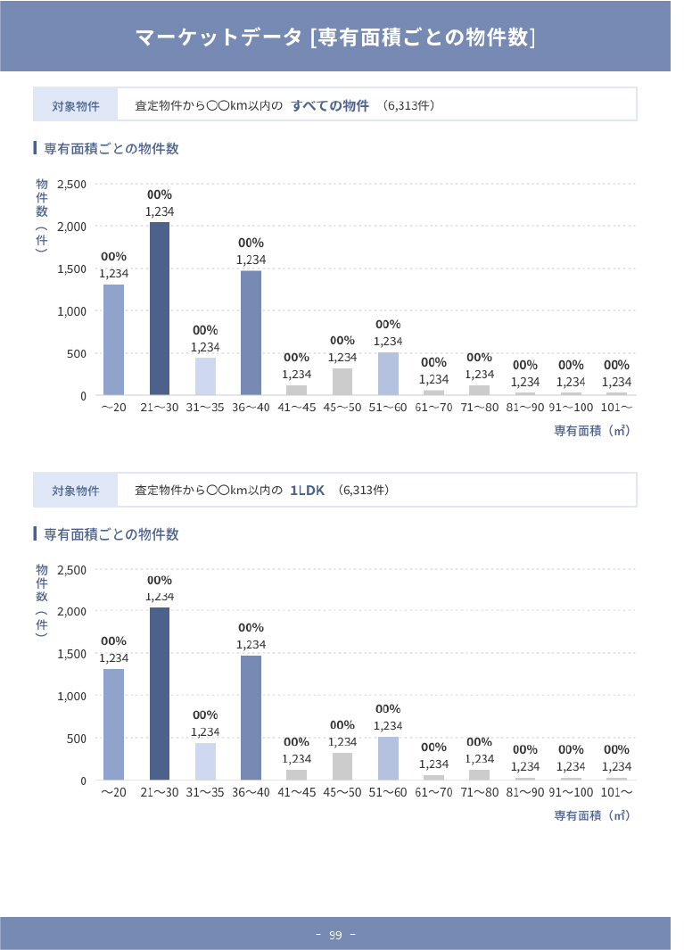 情報量の豊富な賃料査定書作成